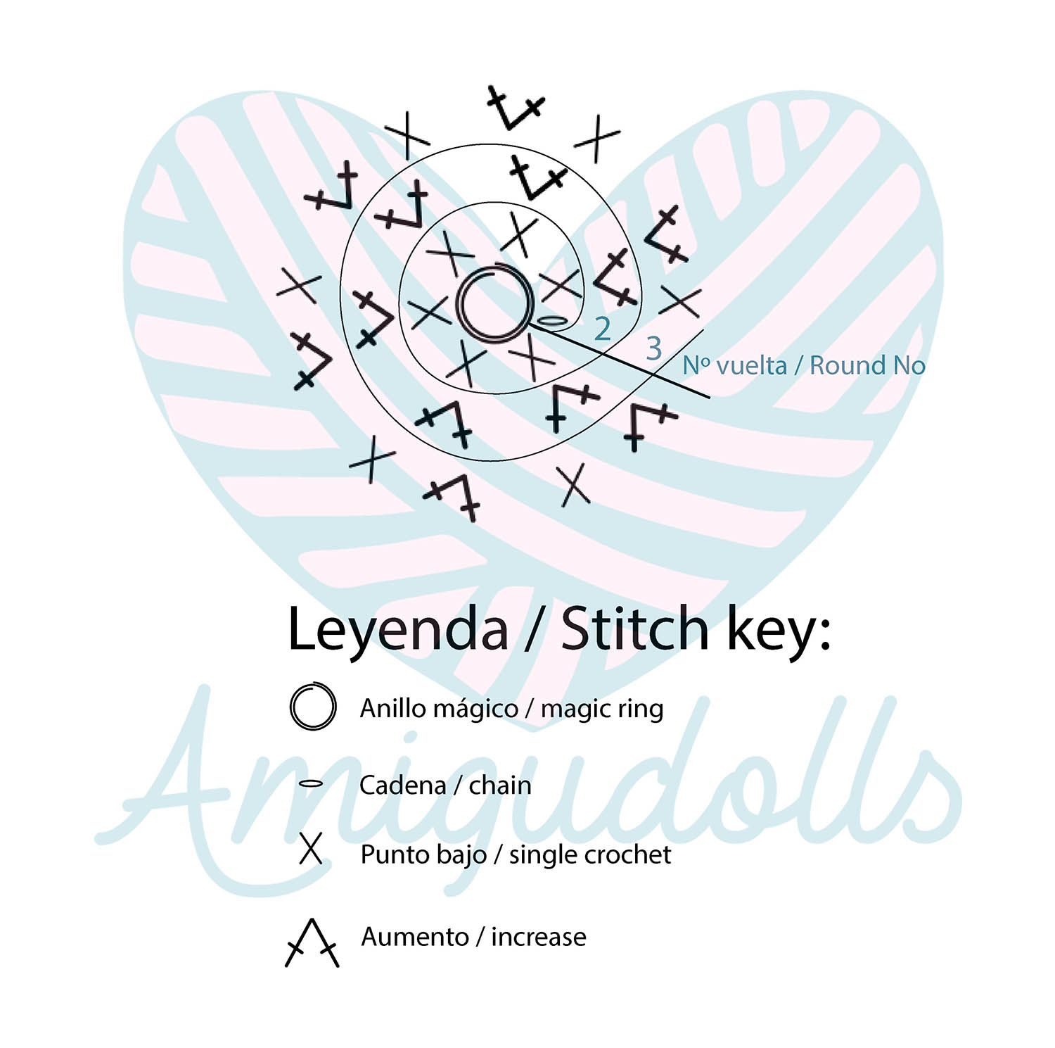 Interpretar patrones de amigurumi con diagrama circular