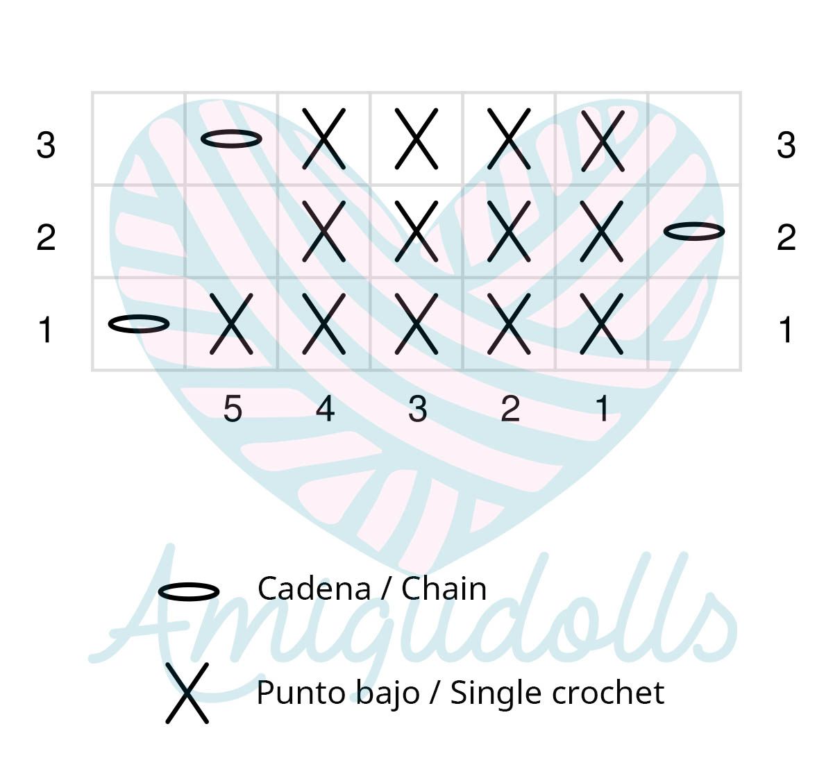 patrón de amigurumi diagrama por filas